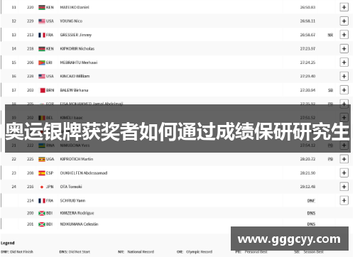 奥运银牌获奖者如何通过成绩保研研究生 奥运银牌获奖者如何通过成绩保研研究生