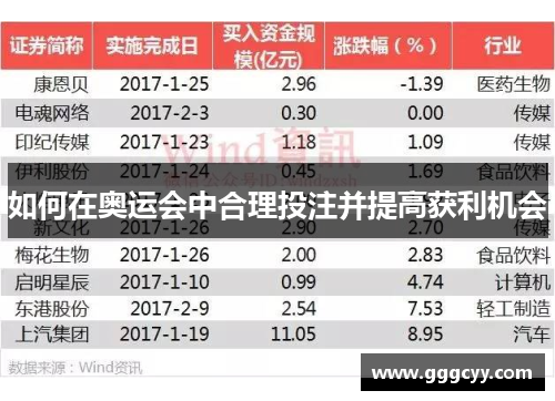 如何在奥运会中合理投注并提高获利机会 如何在奥运会中合理投注并提高获利机会